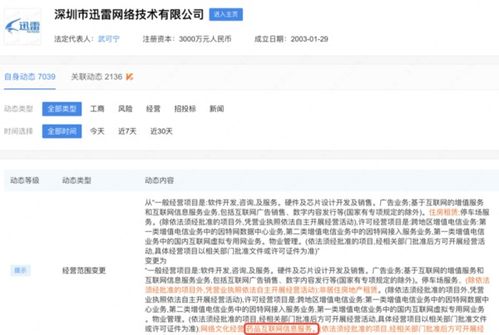 跨界融合 迅雷變更經營范圍，劍指醫藥行業與互聯網信息服務新藍海
